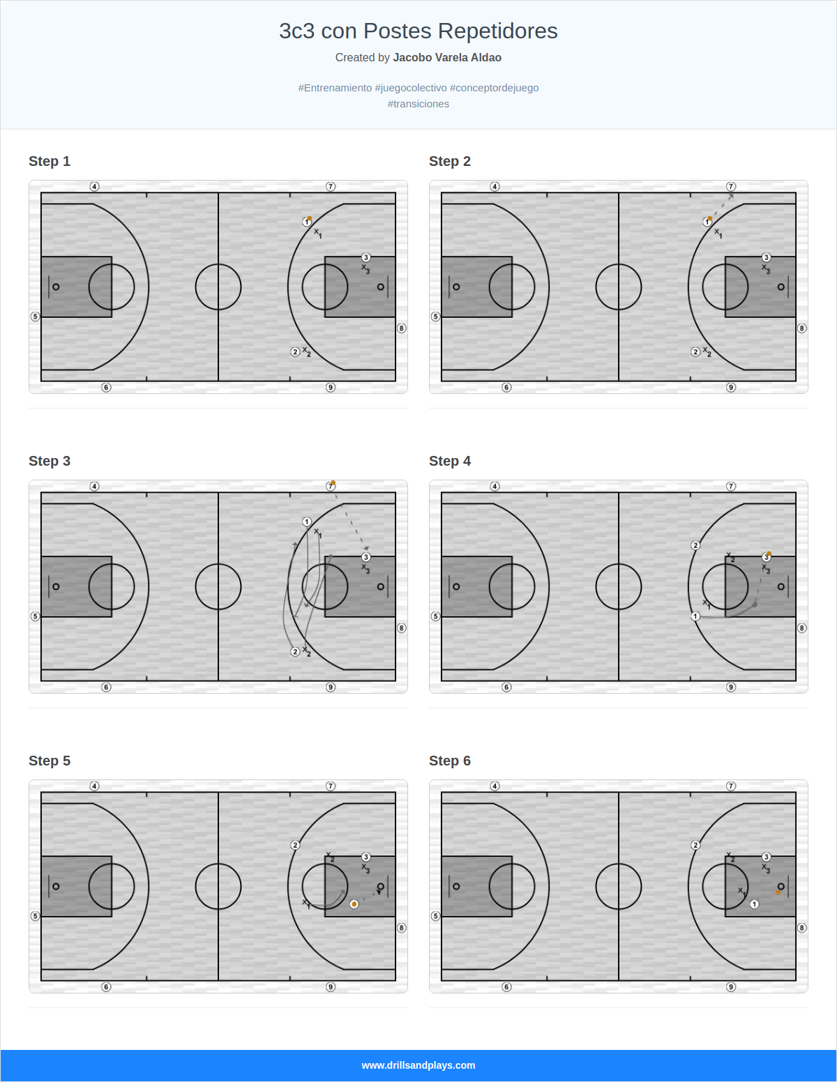 Basketball drill 3c3 con postes repetidores
