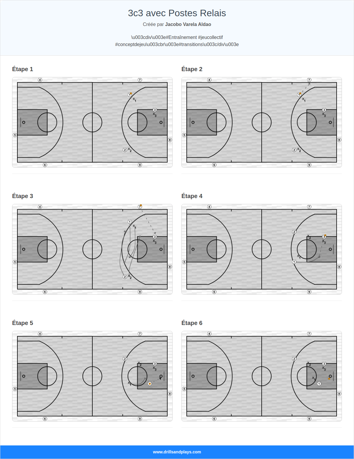 Exercices de basket-ball 3c3 avec postes relais