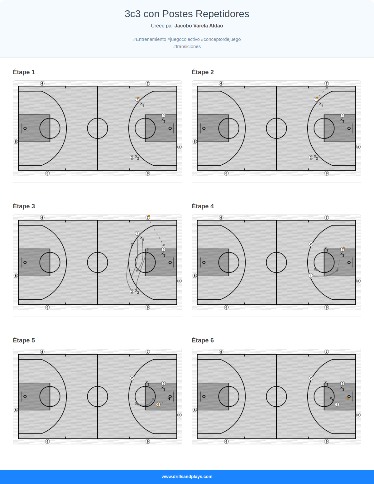 Exercices de basket-ball 3c3 con postes repetidores