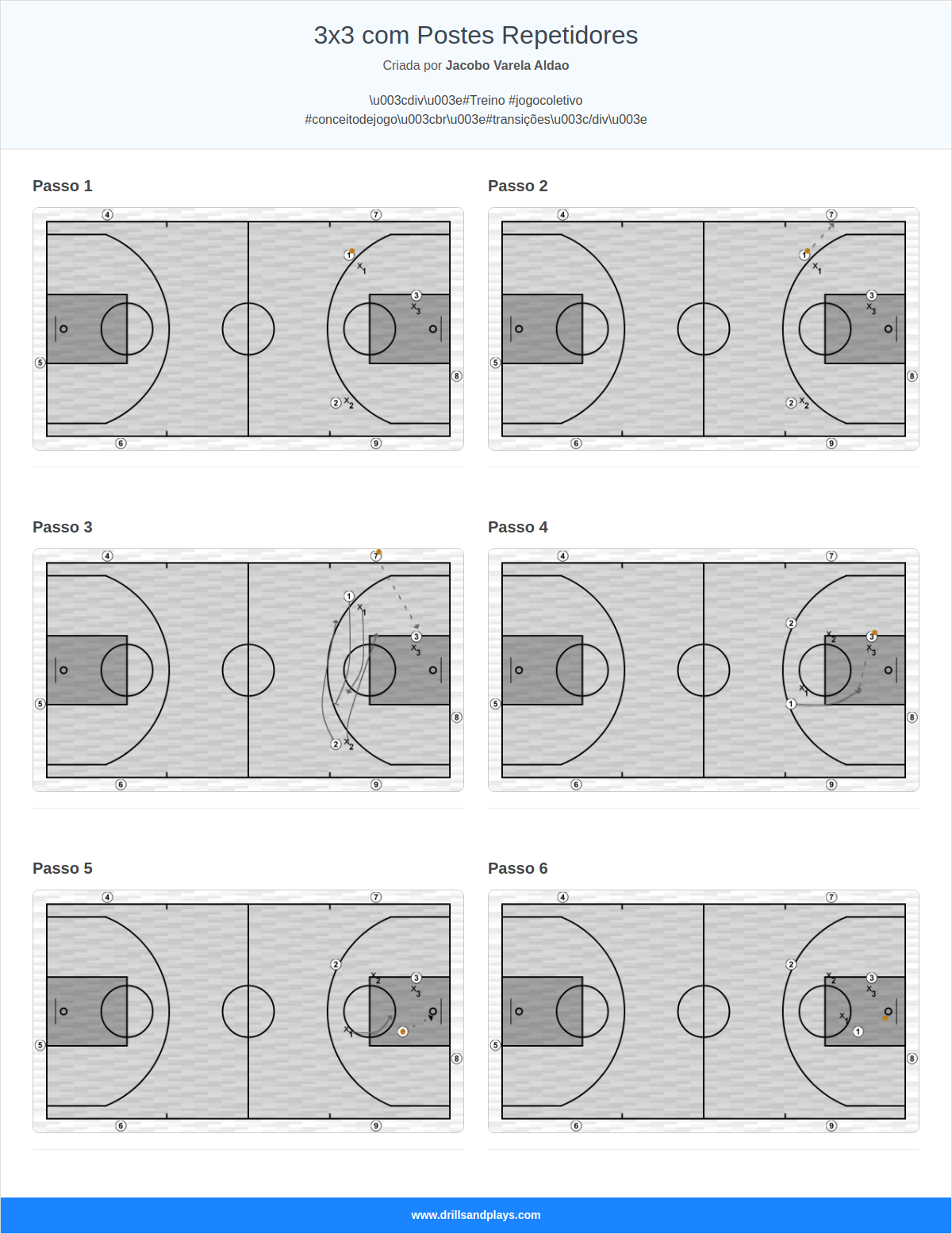 Exercício de basquete 3x3 com postes repetidores