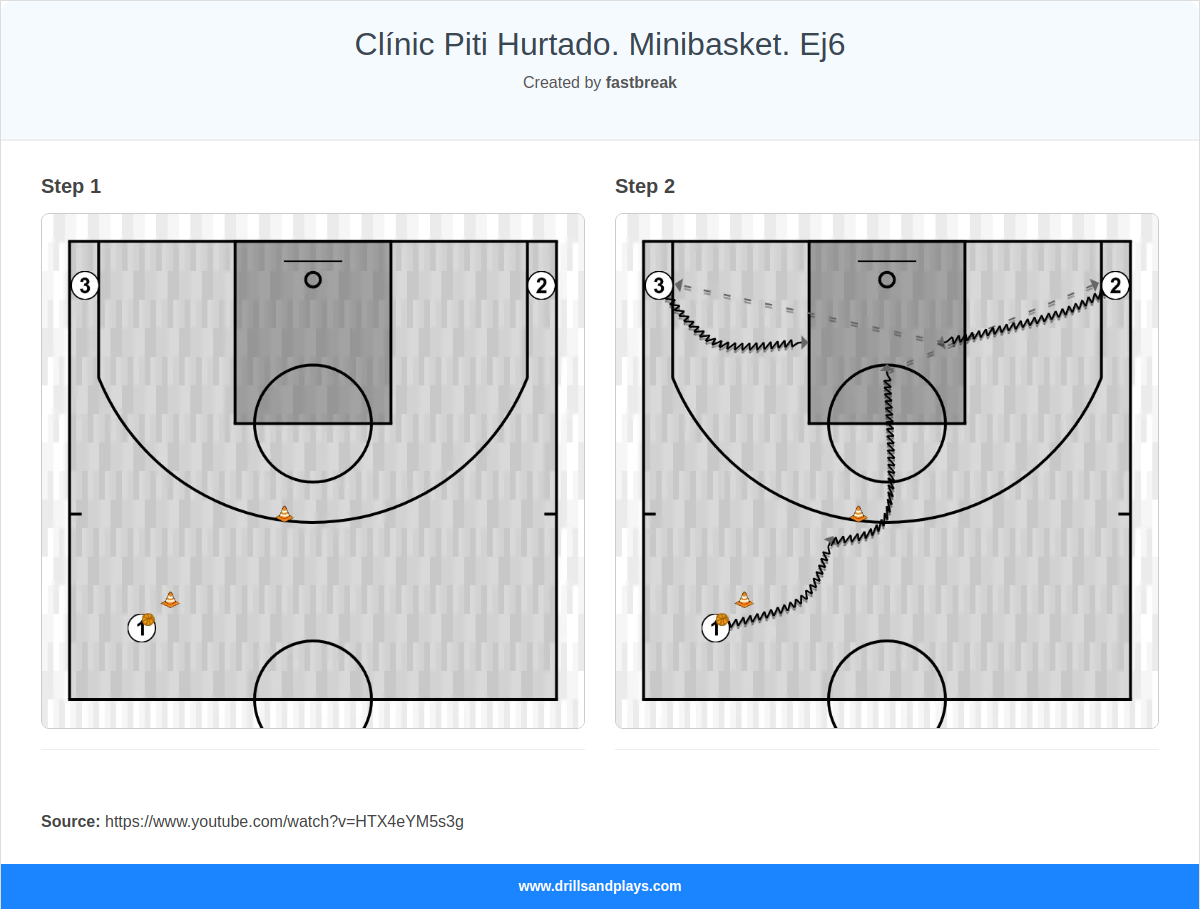 Basketball drill clínic piti hurtado. minibasket. ej6