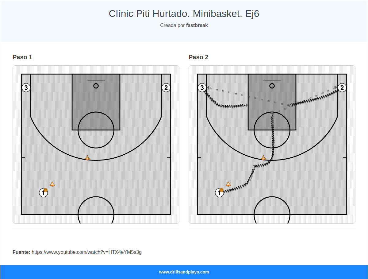 Ejercicio de baloncesto clínic piti hurtado. minibasket. ej6
