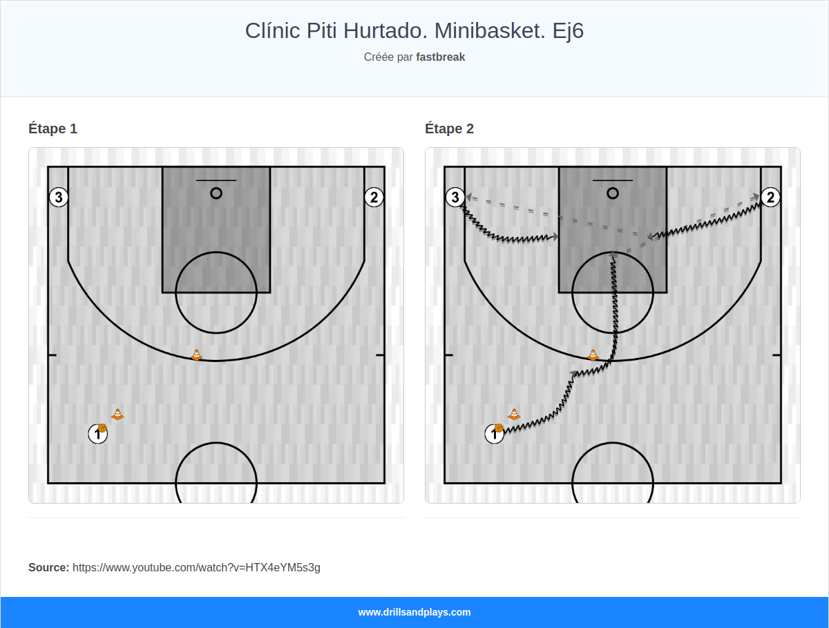 Exercices de basket-ball clínic piti hurtado. minibasket. ej6