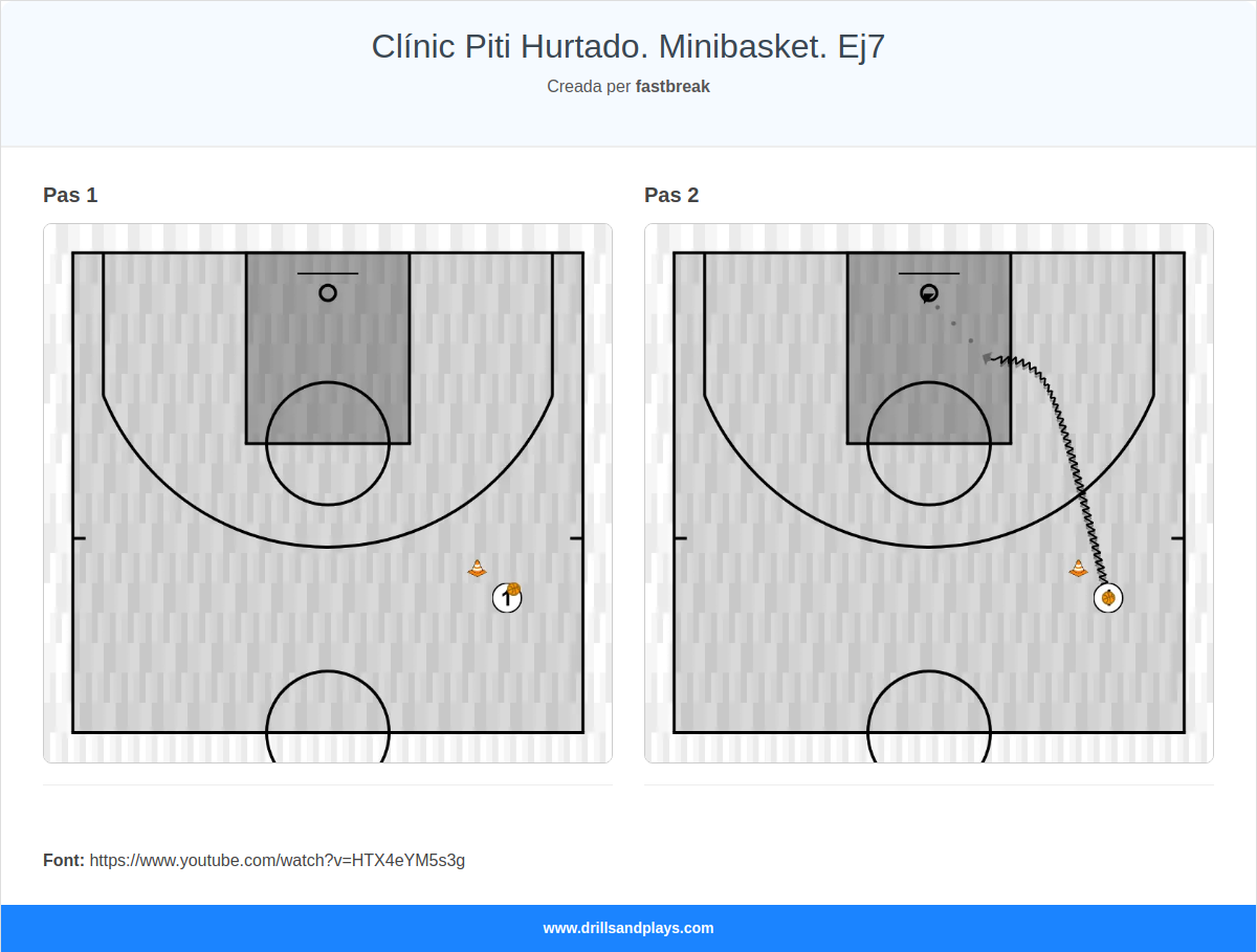 Exercici de bàsquet clínic piti hurtado. minibasket. ej7