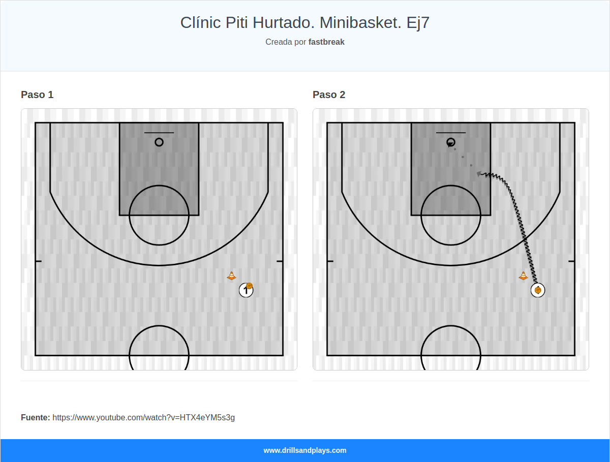 Ejercicio de baloncesto clínic piti hurtado. minibasket. ej7