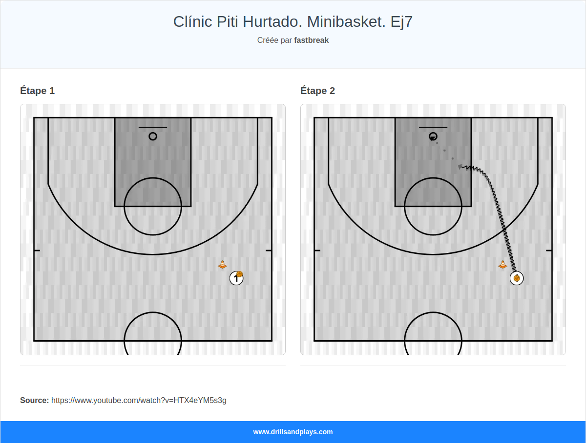 Exercices de basket-ball clínic piti hurtado. minibasket. ej7