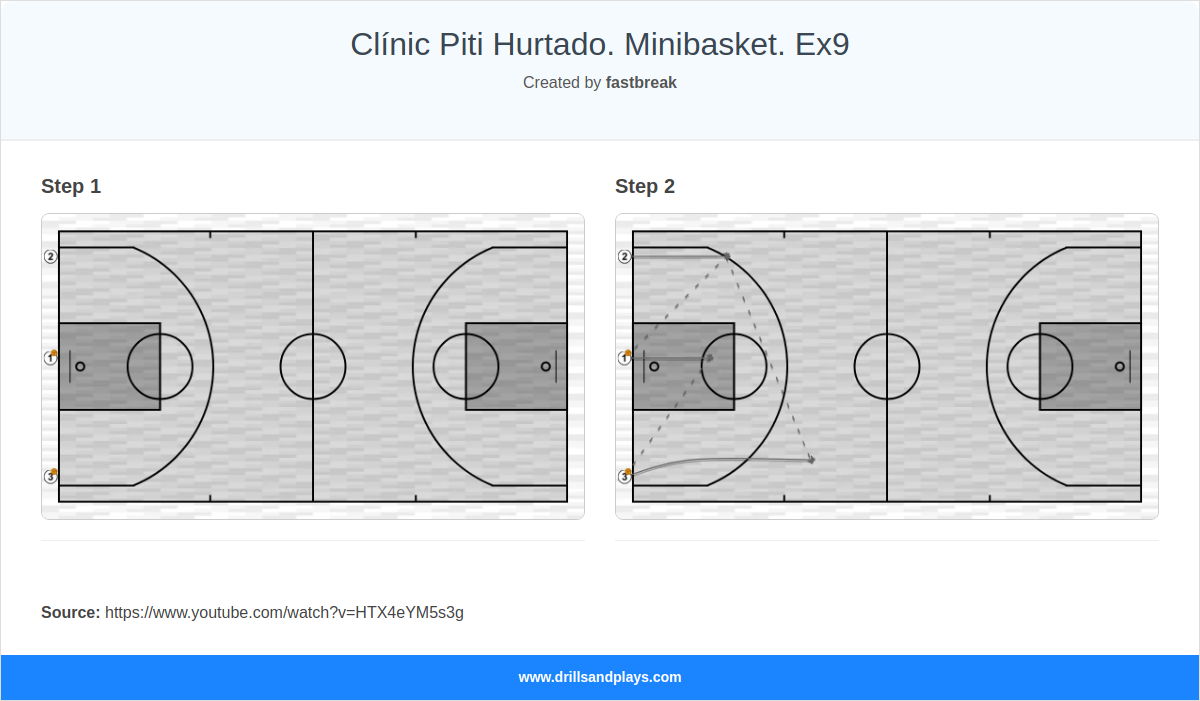 Basketball drill clínic piti hurtado. minibasket. ex9