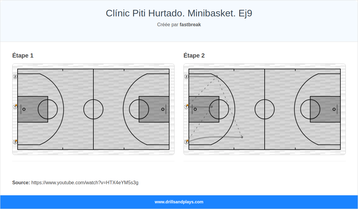 Exercices de basket-ball clínic piti hurtado. minibasket. ej9