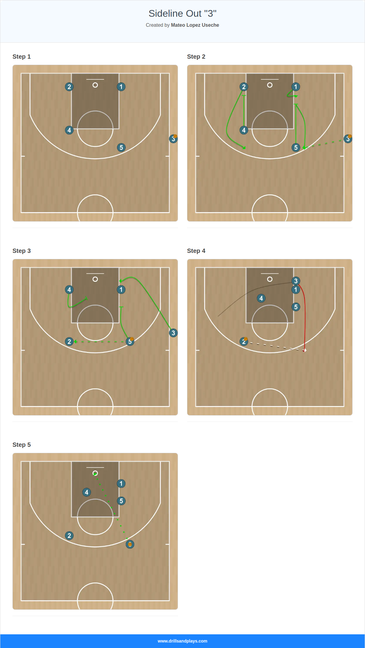 Basketball play sideline out "3"