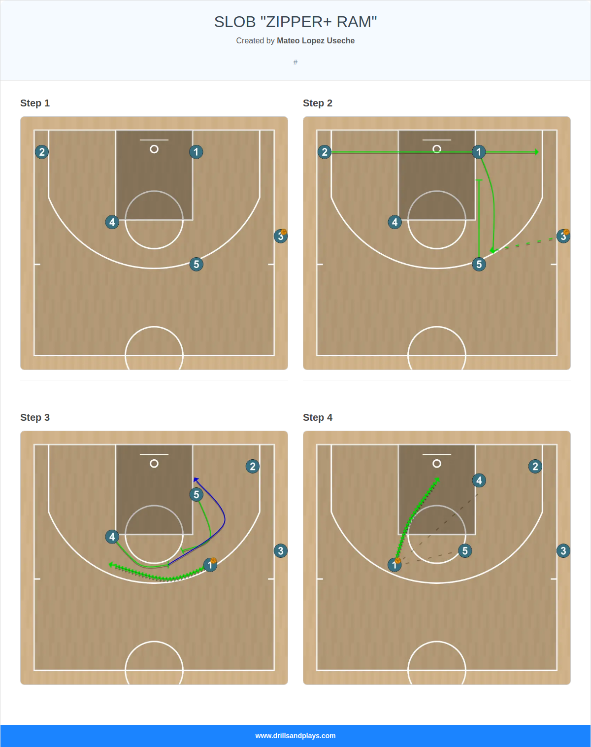 Basketball play slob "zipper+ ram"