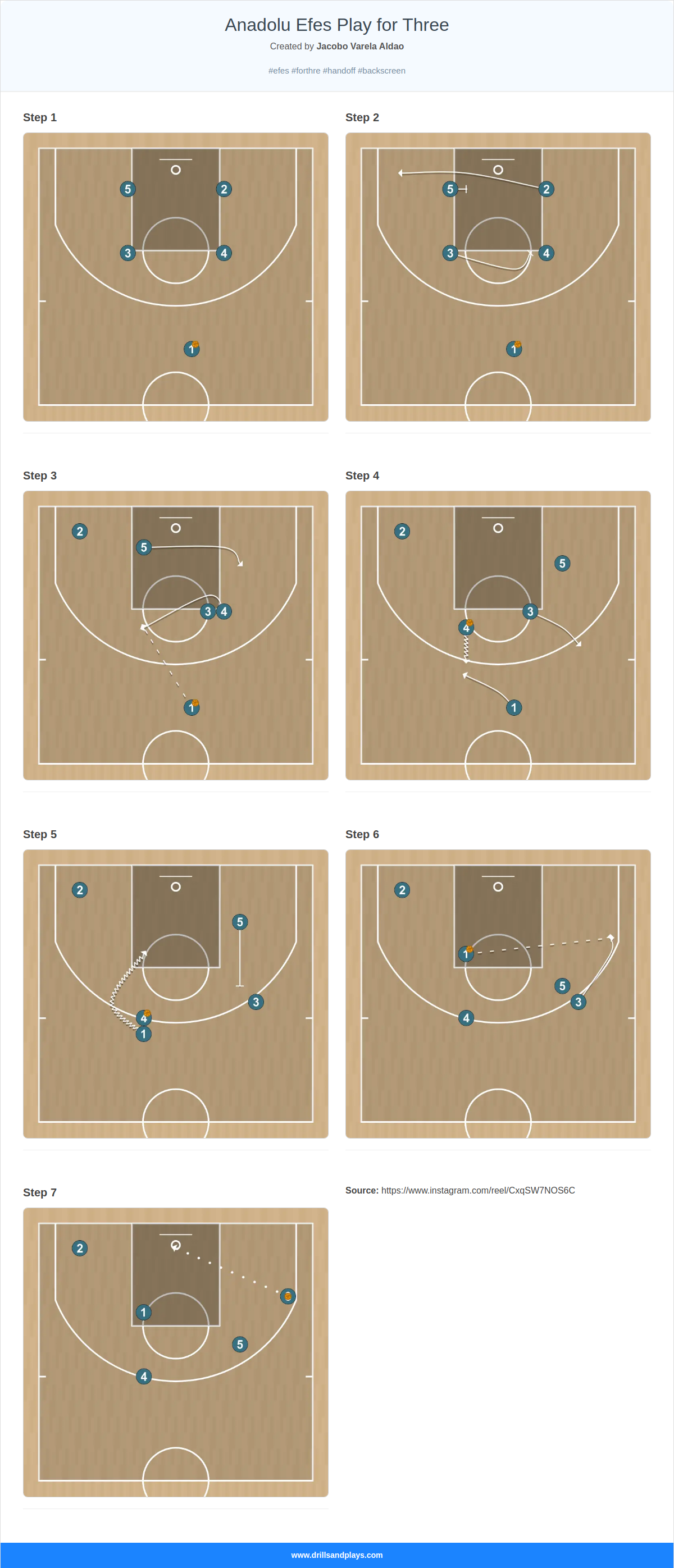 Basketball play anadolu efes play for three