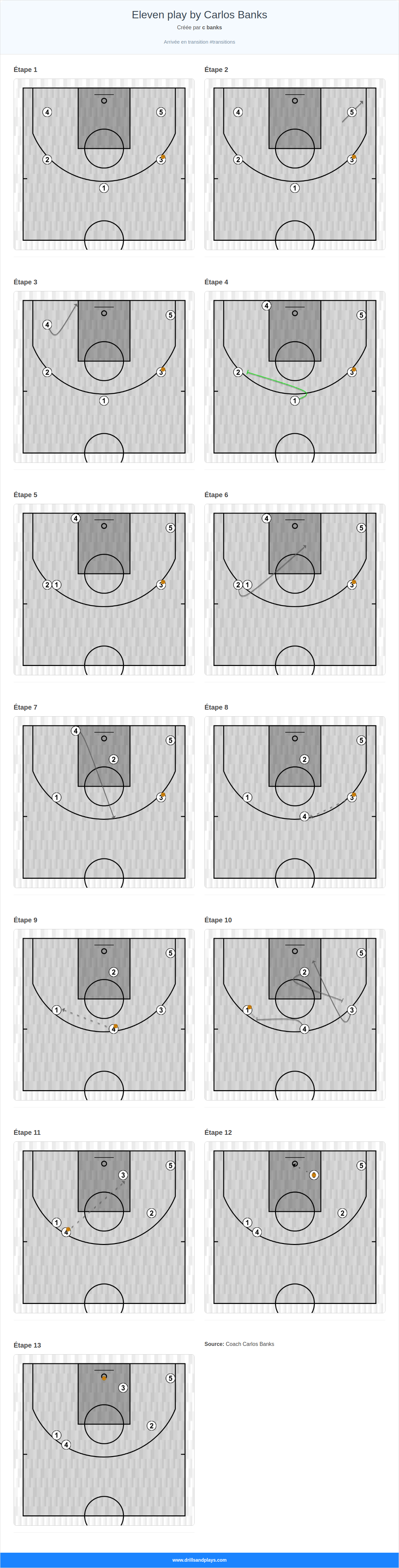 Jeux de basket-ball eleven play by carlos banks