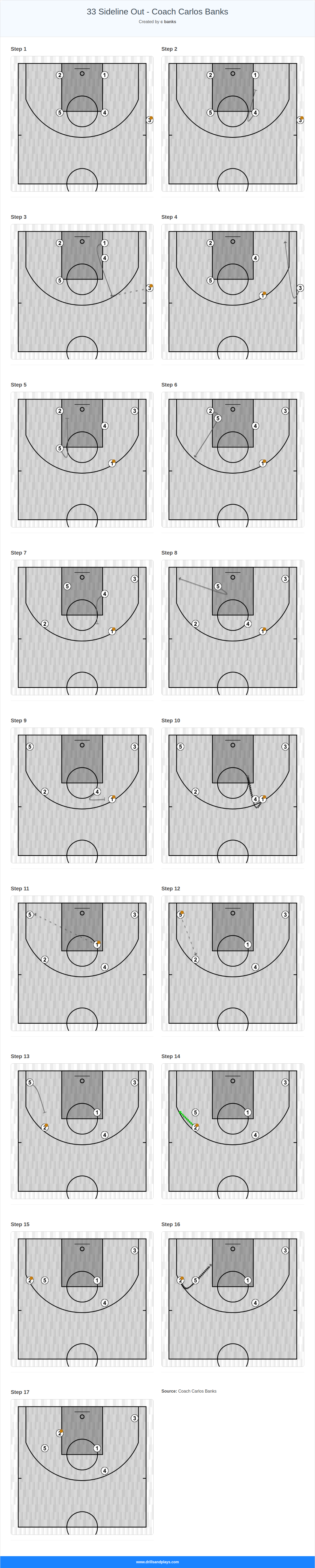Basketball play 33 sideline out - coach carlos banks