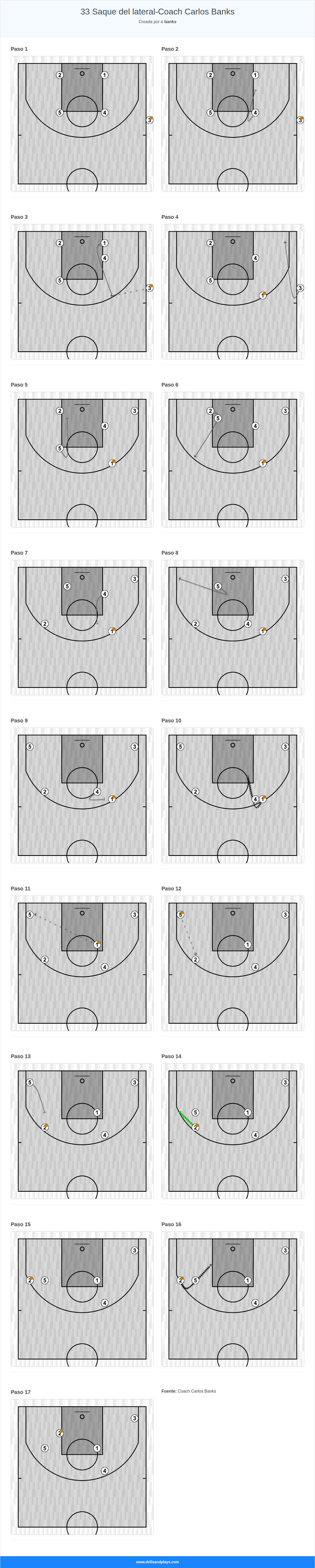 Jugada de baloncesto 33 saque del lateral-coach carlos banks