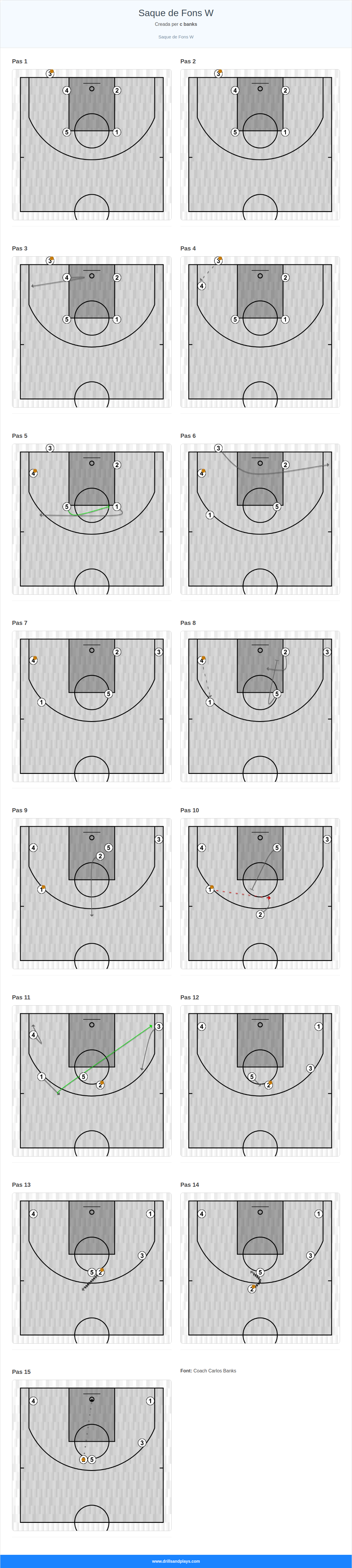 Jugada de bàsquet saque de fons w