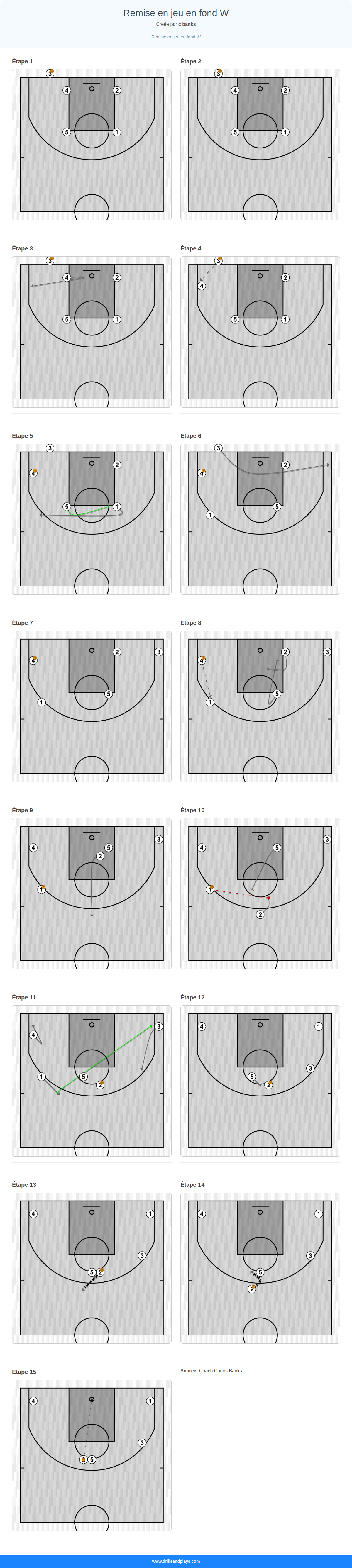 Jeux de basket-ball remise en jeu en fond w