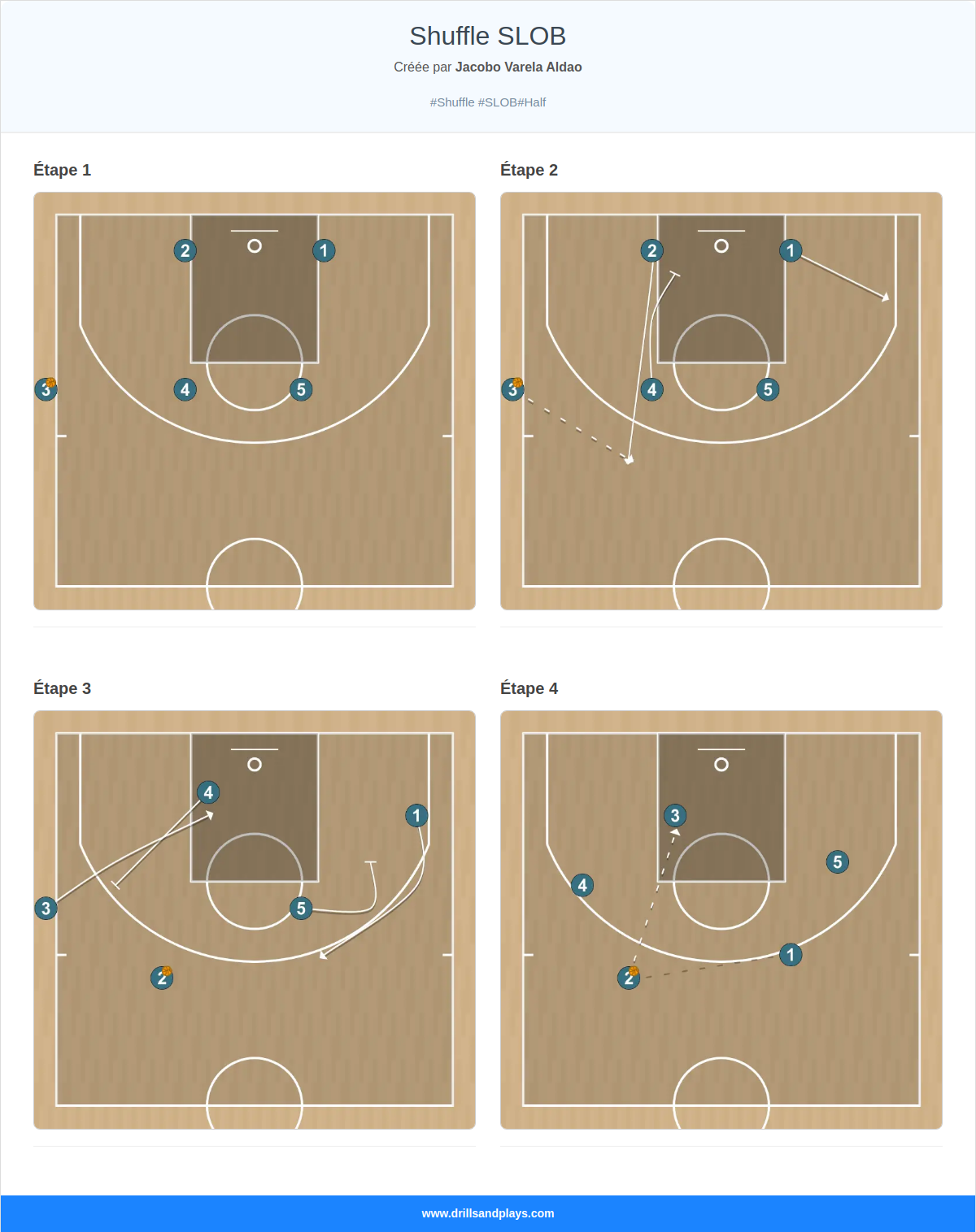 Jeux de basket-ball shuffle slob
