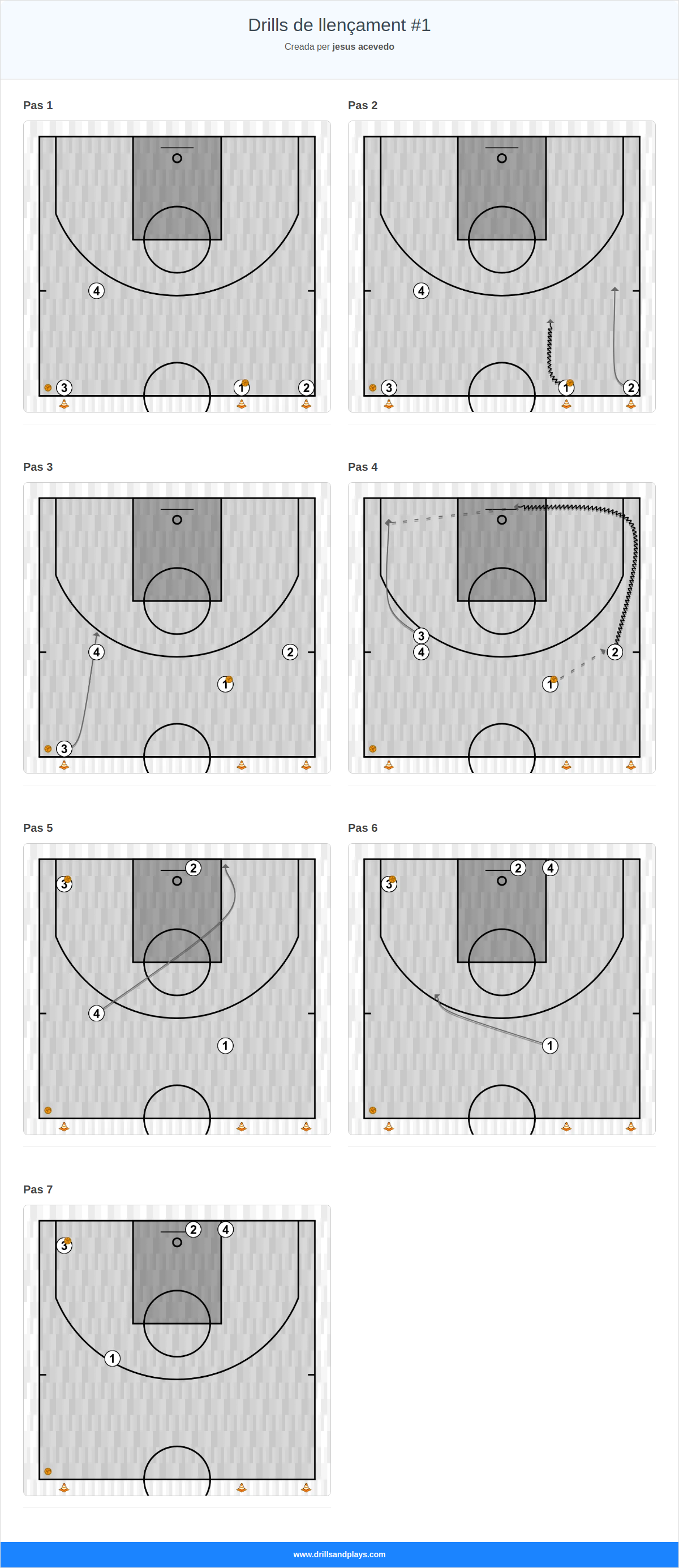 Exercici de bàsquet drills de llençament #1