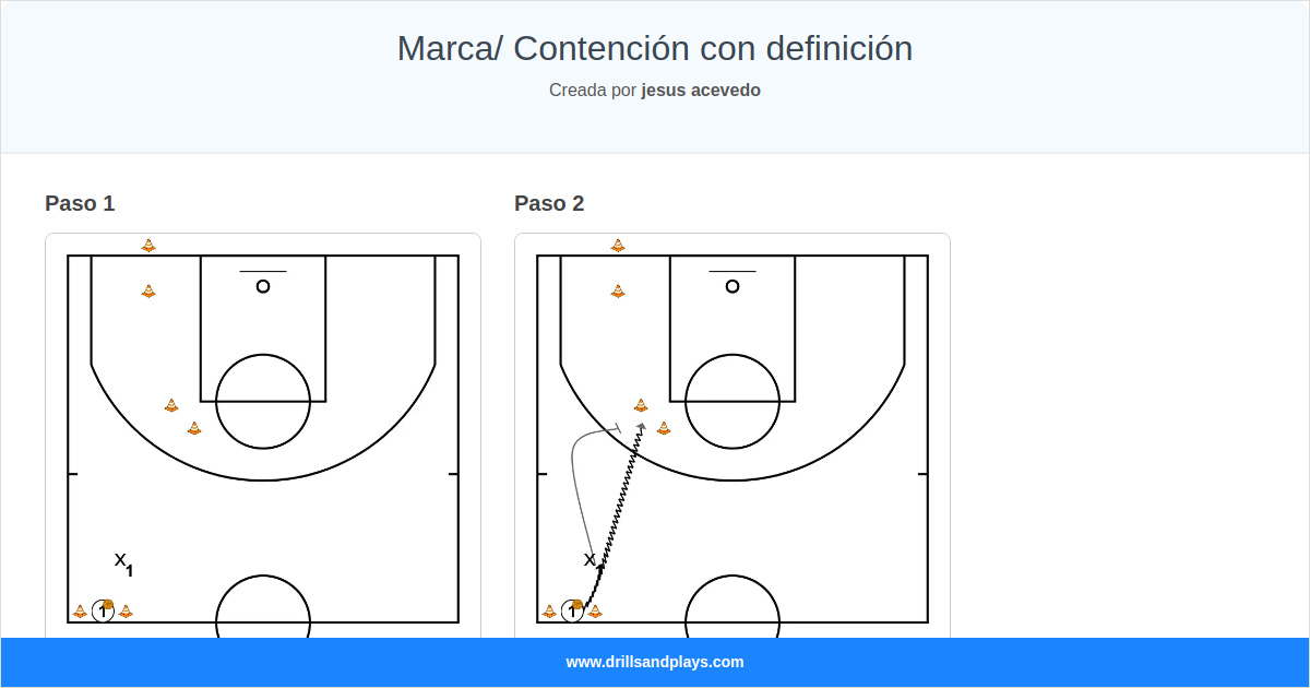 Mark/ Containment with finish - Basketball Drill | Drills & Plays