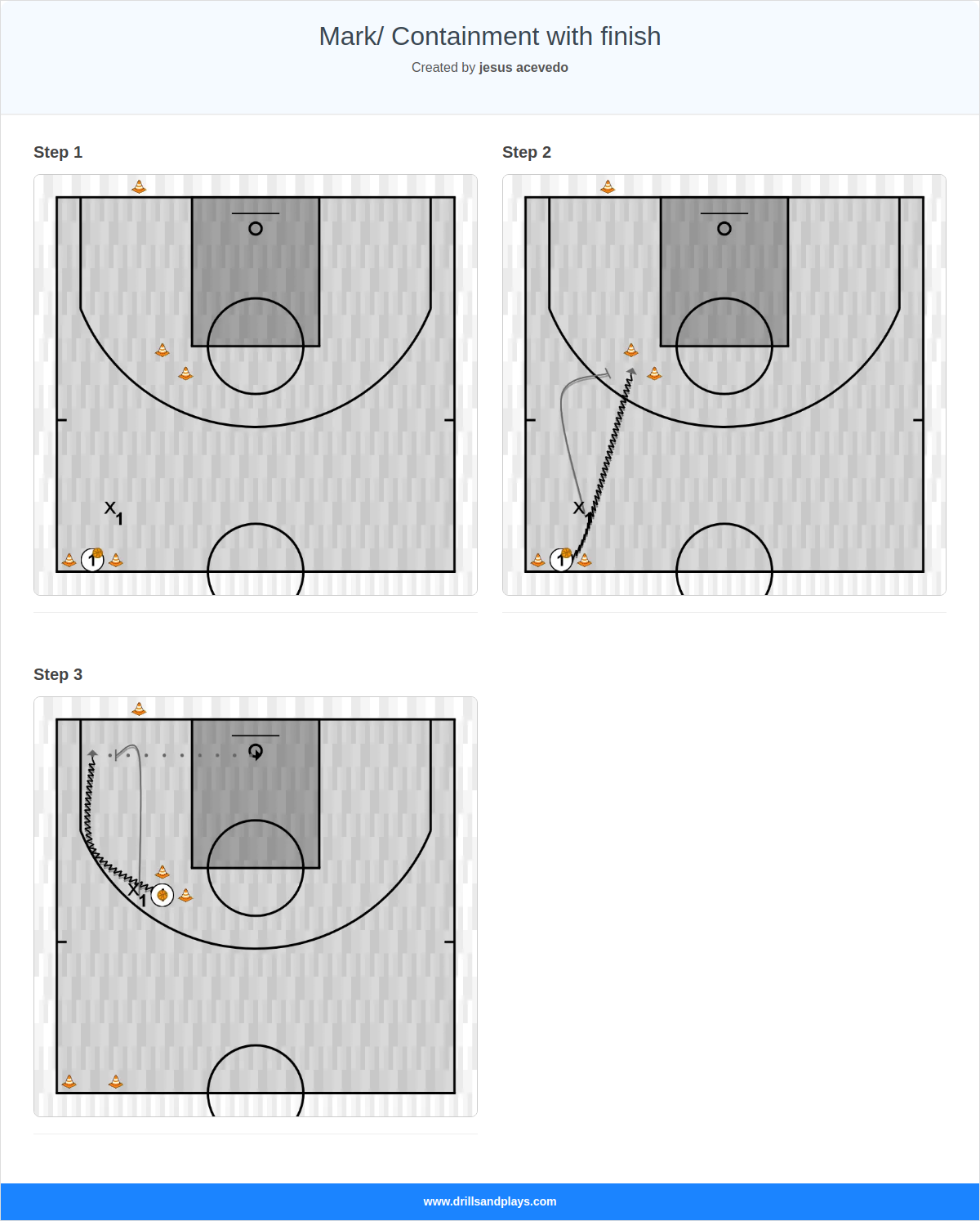 Basketball drill mark/ containment with finish