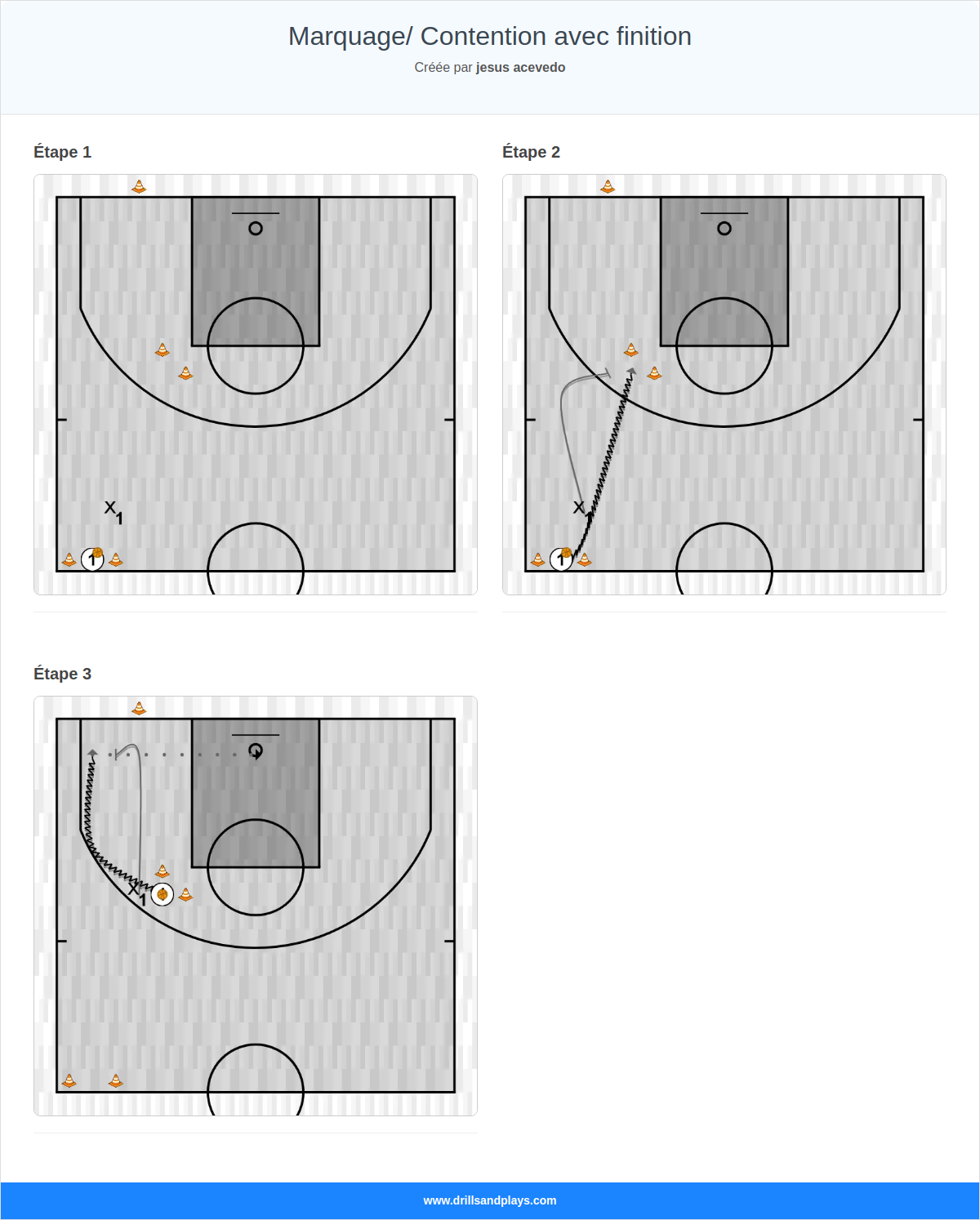 Exercices de basket-ball marquage/ contention avec finition