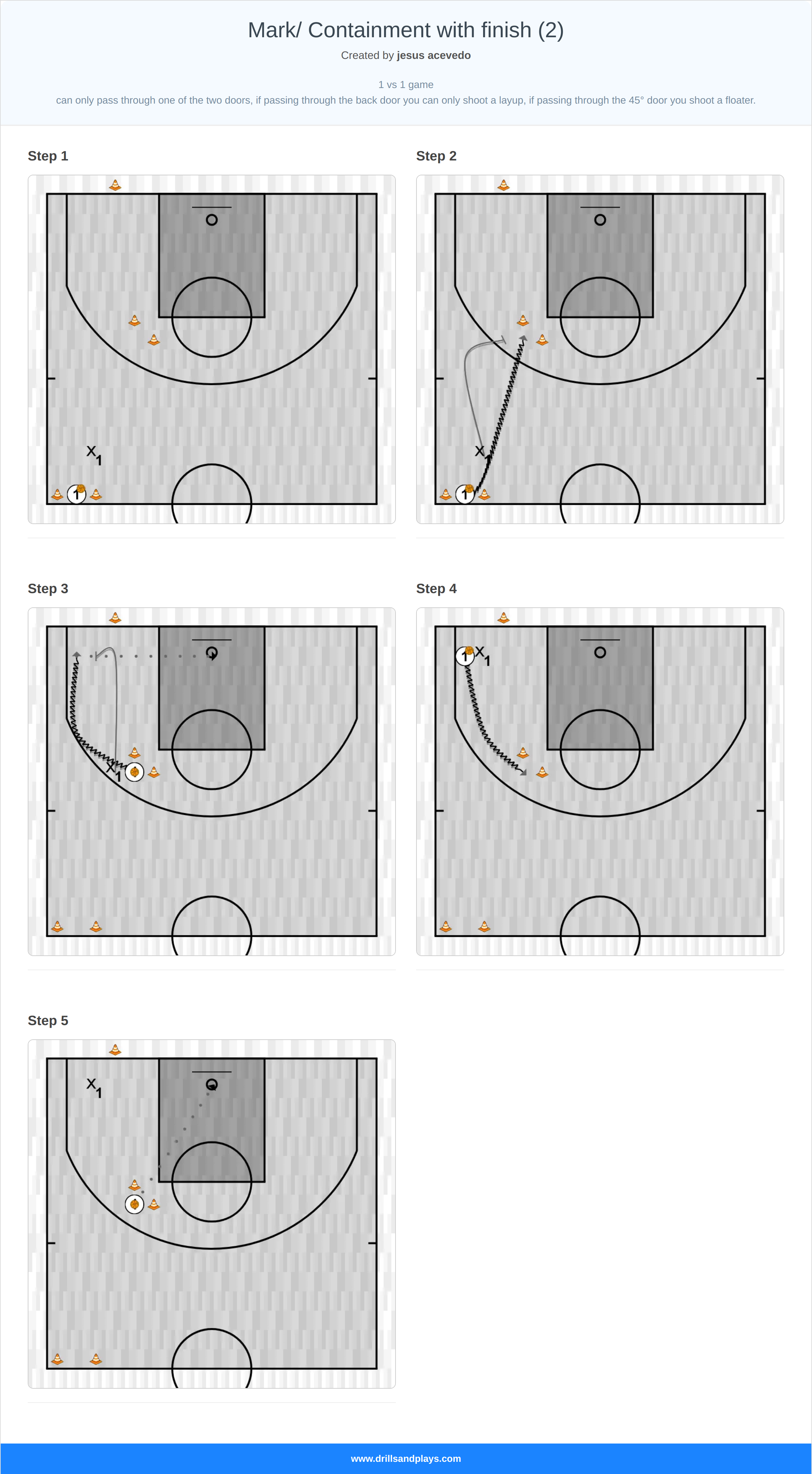 Basketball drill mark/ containment with finish (2)