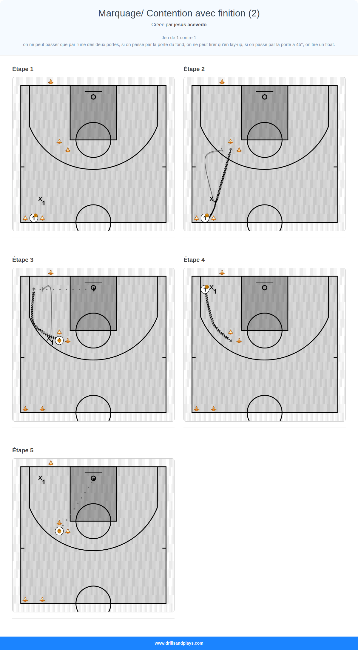 Exercices de basket-ball marquage/ contention avec finition (2)