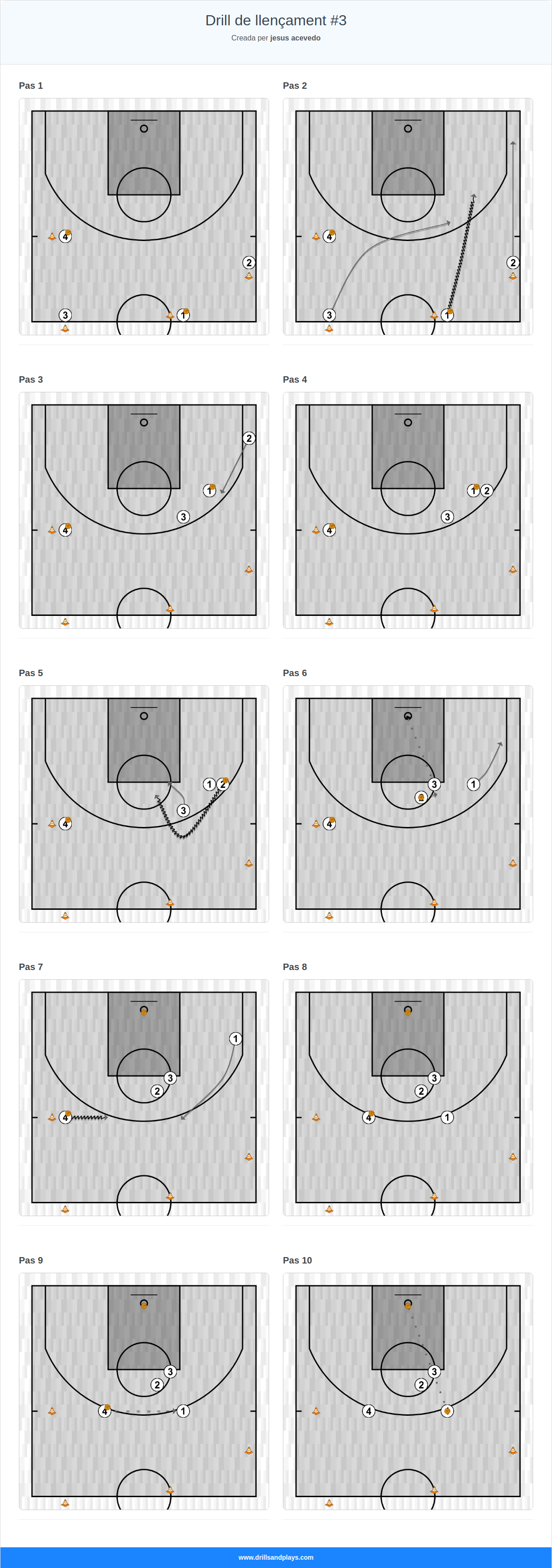 Exercici de bàsquet drill de llençament #3