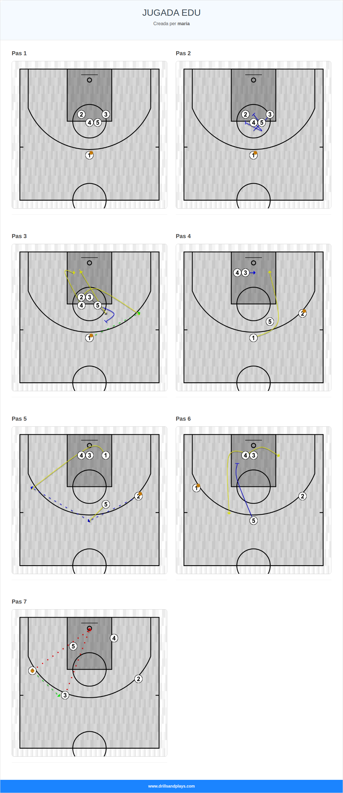 Jugada de bàsquet jugada edu