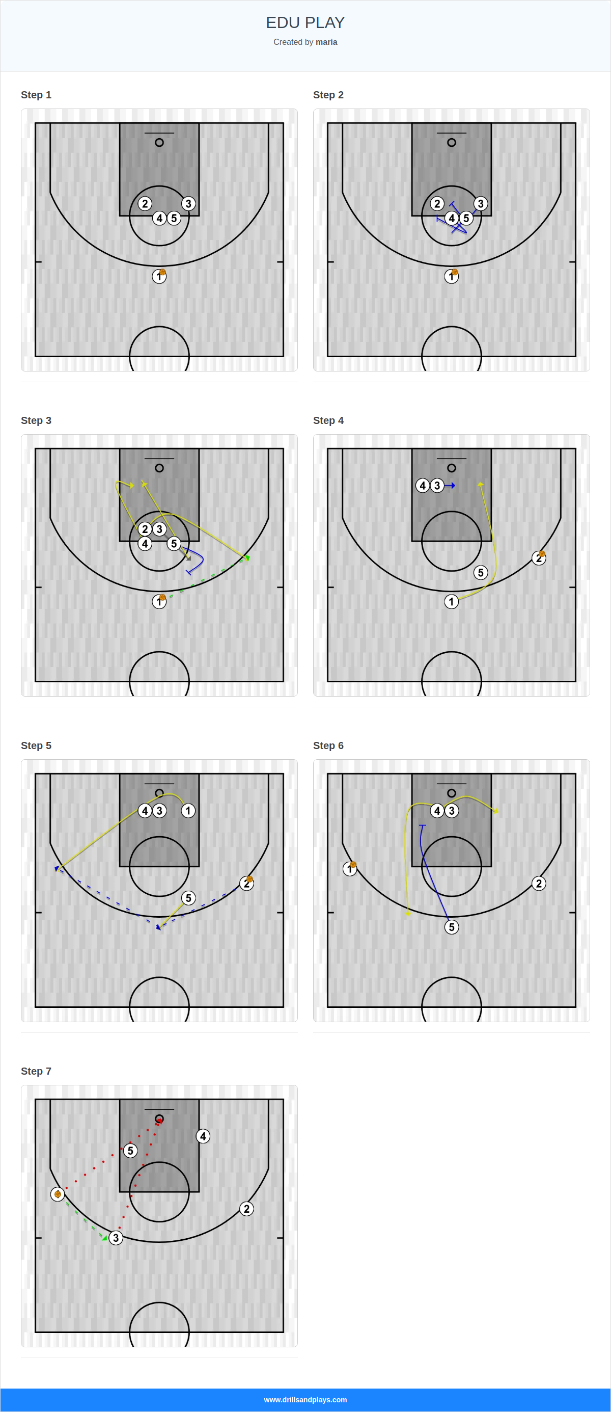 Basketball play edu play