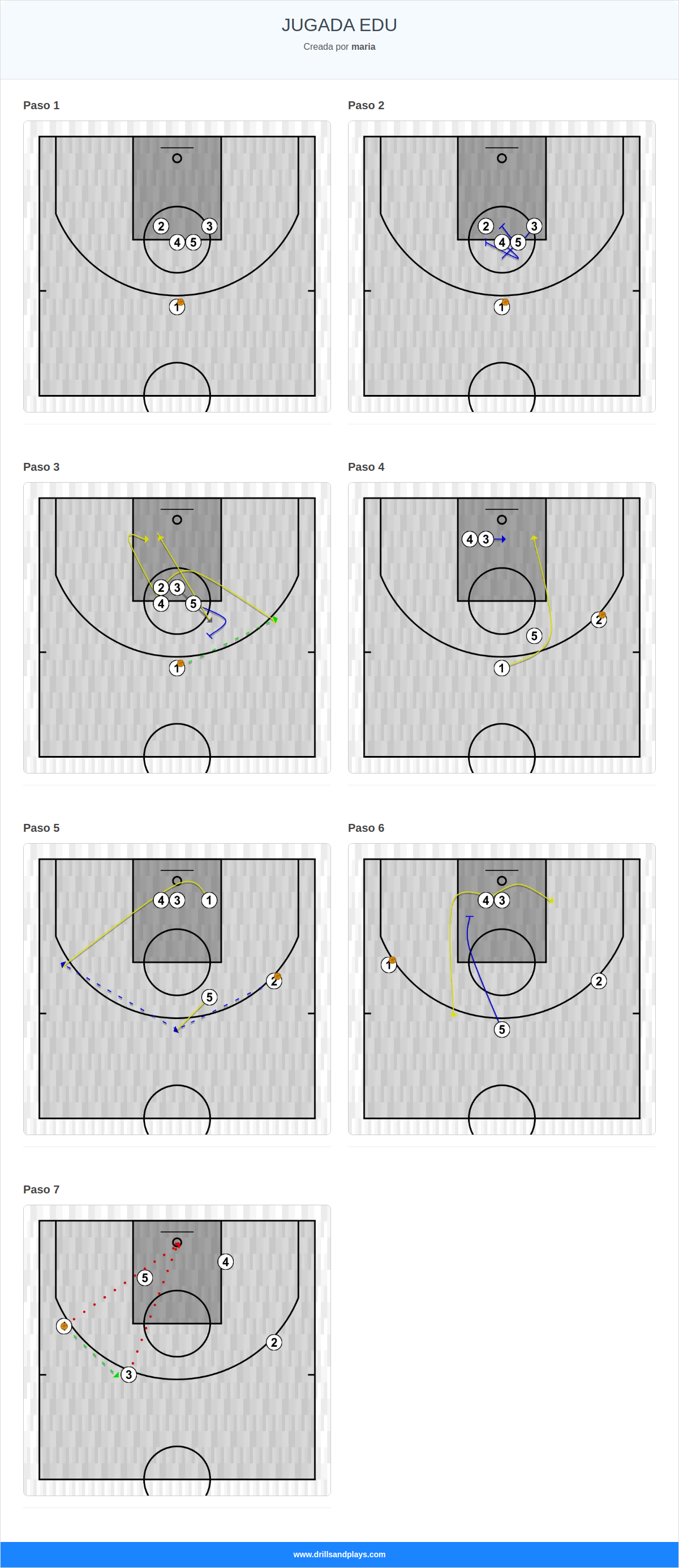 Jugada de baloncesto jugada edu