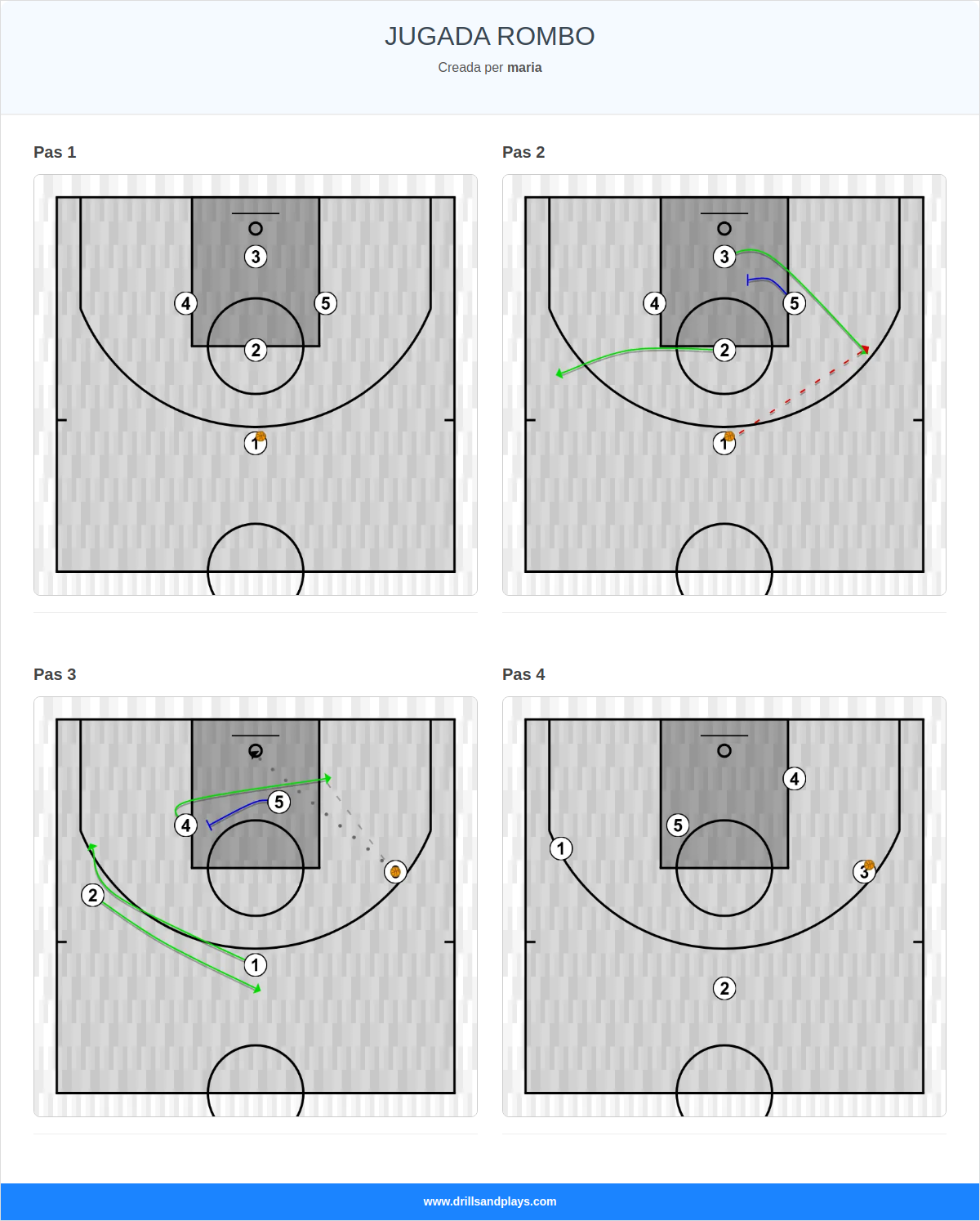 Jugada de bàsquet jugada rombo