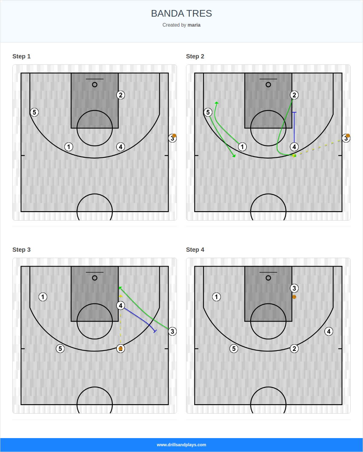 Basketball play banda tres