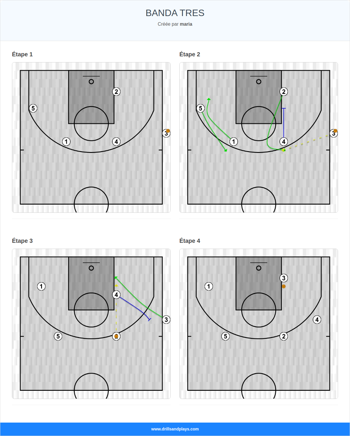 Jeux de basket-ball banda tres