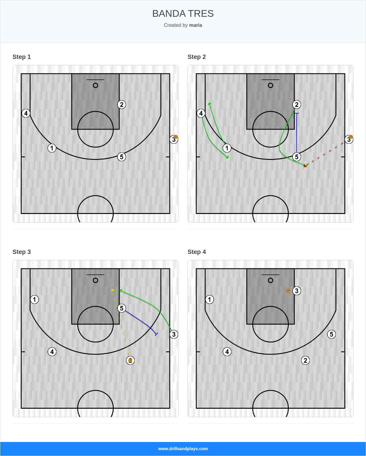 Basketball play banda tres