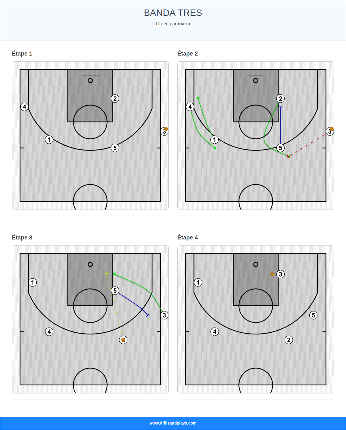 Jeux de basket-ball banda tres