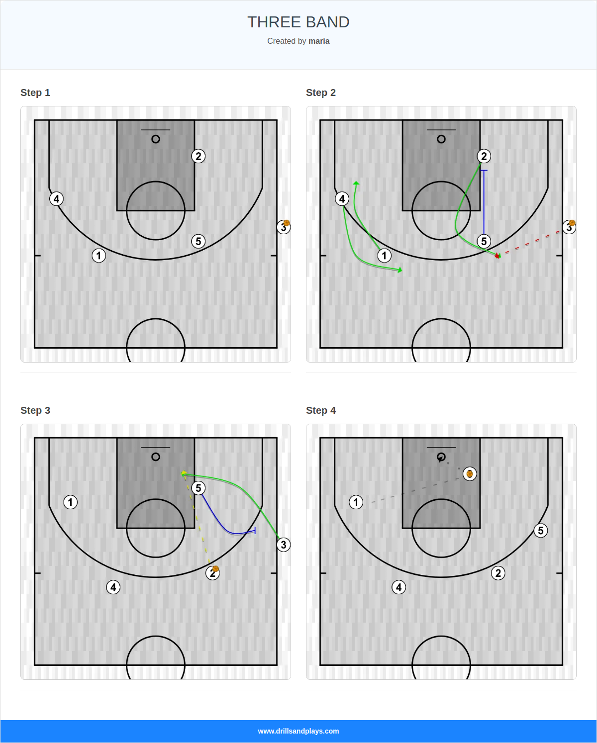 Basketball play three band