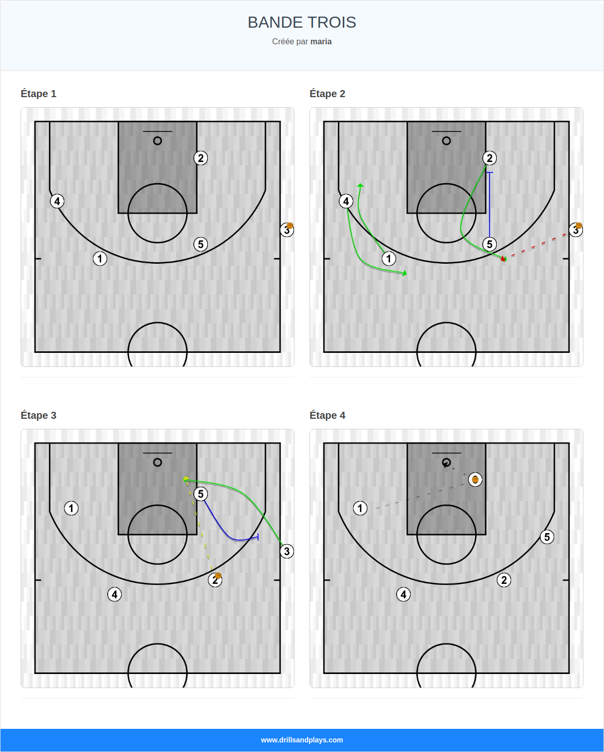 Jeux de basket-ball bande trois