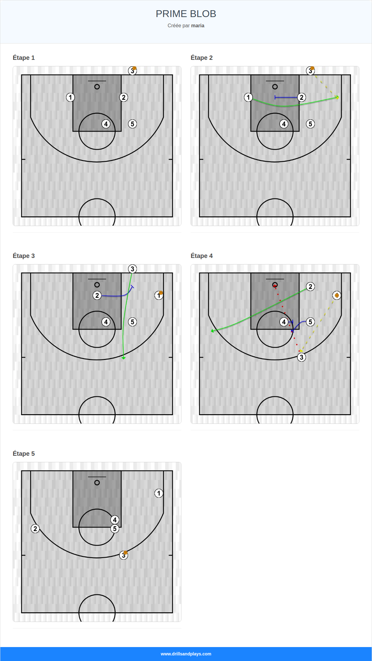 Jeux de basket-ball prime blob