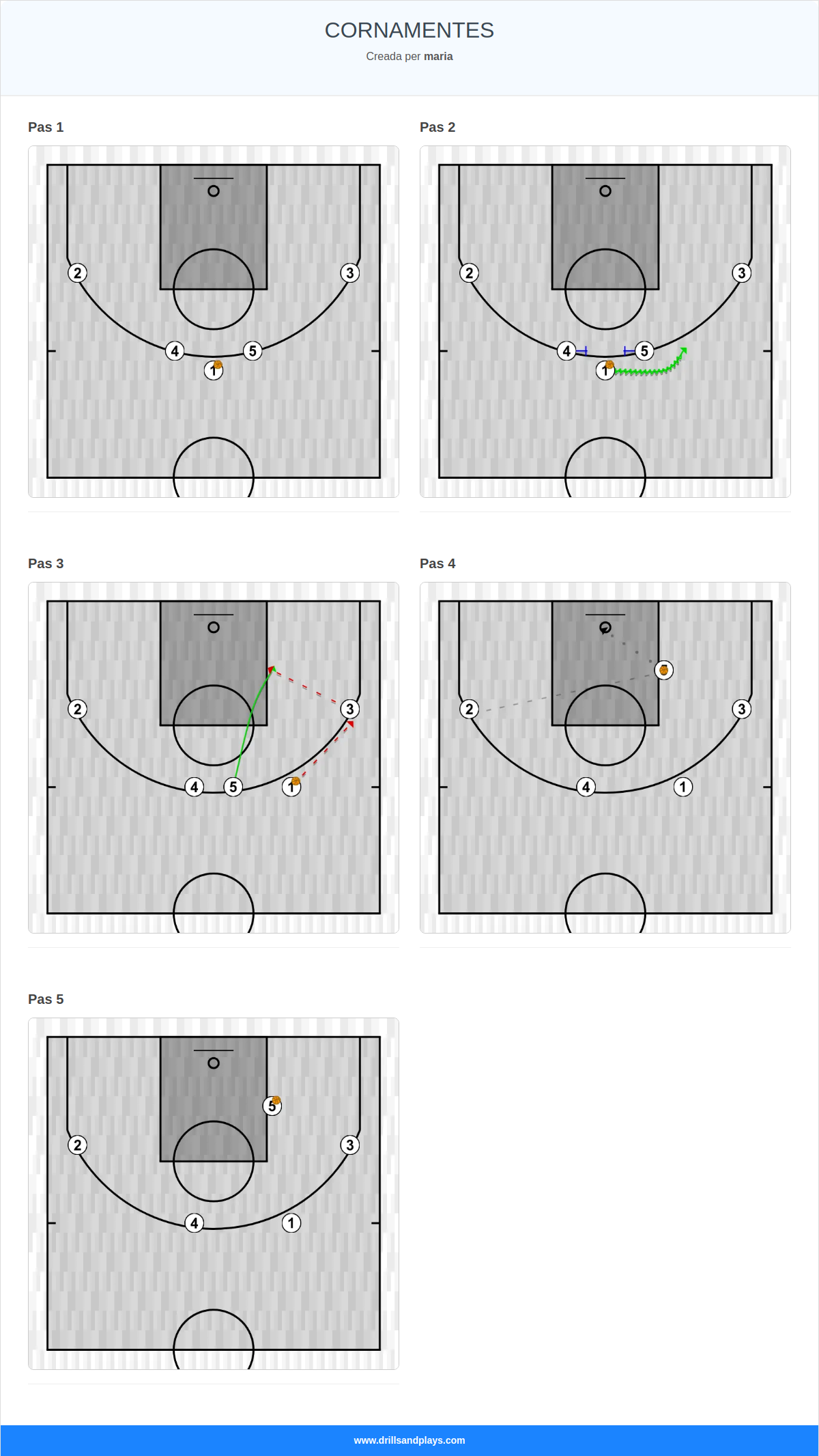Jugada de bàsquet cornamentes