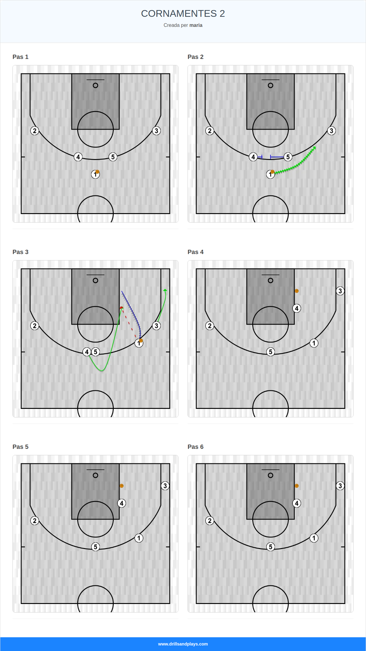 Jugada de bàsquet cornamentes 2