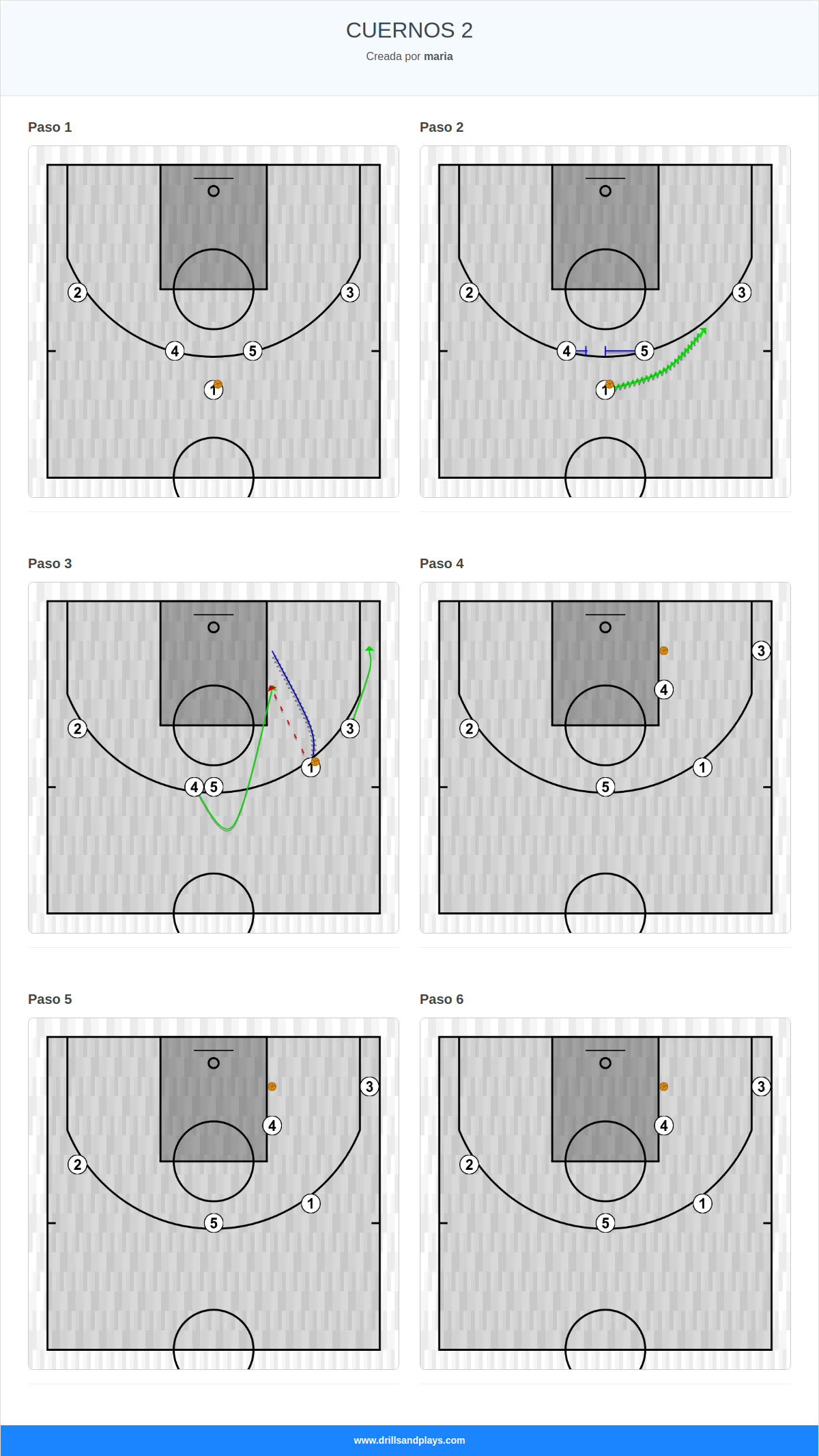 Jugada de baloncesto cuernos 2