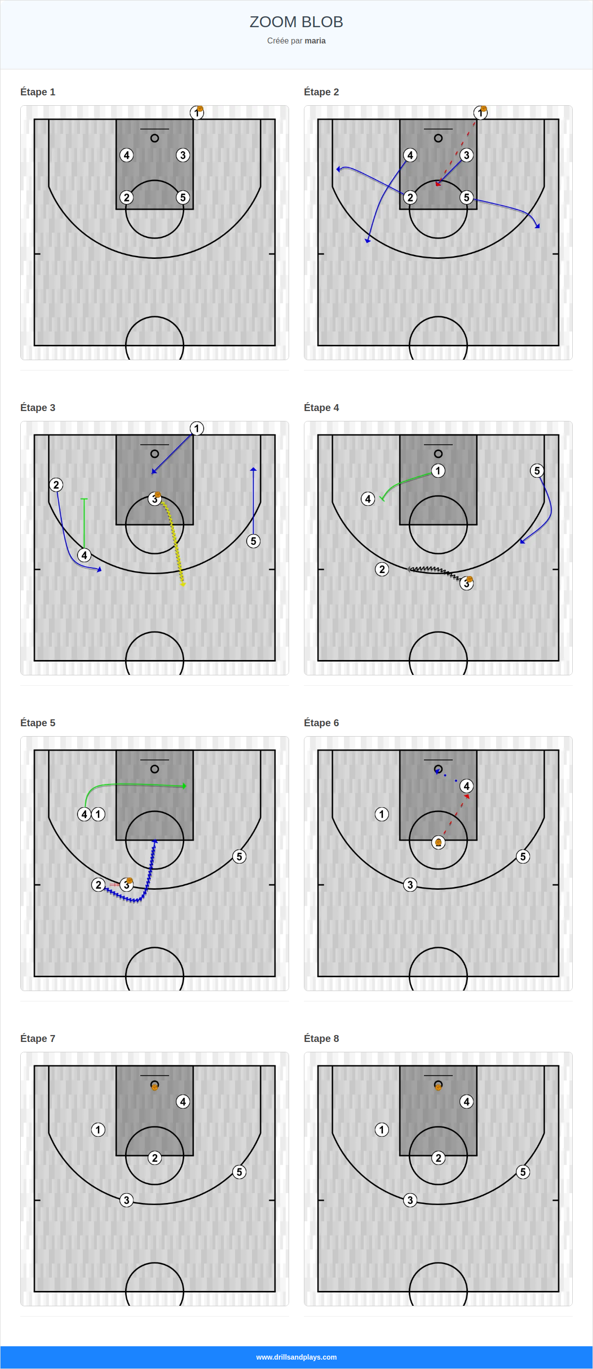 Jeux de basket-ball zoom blob