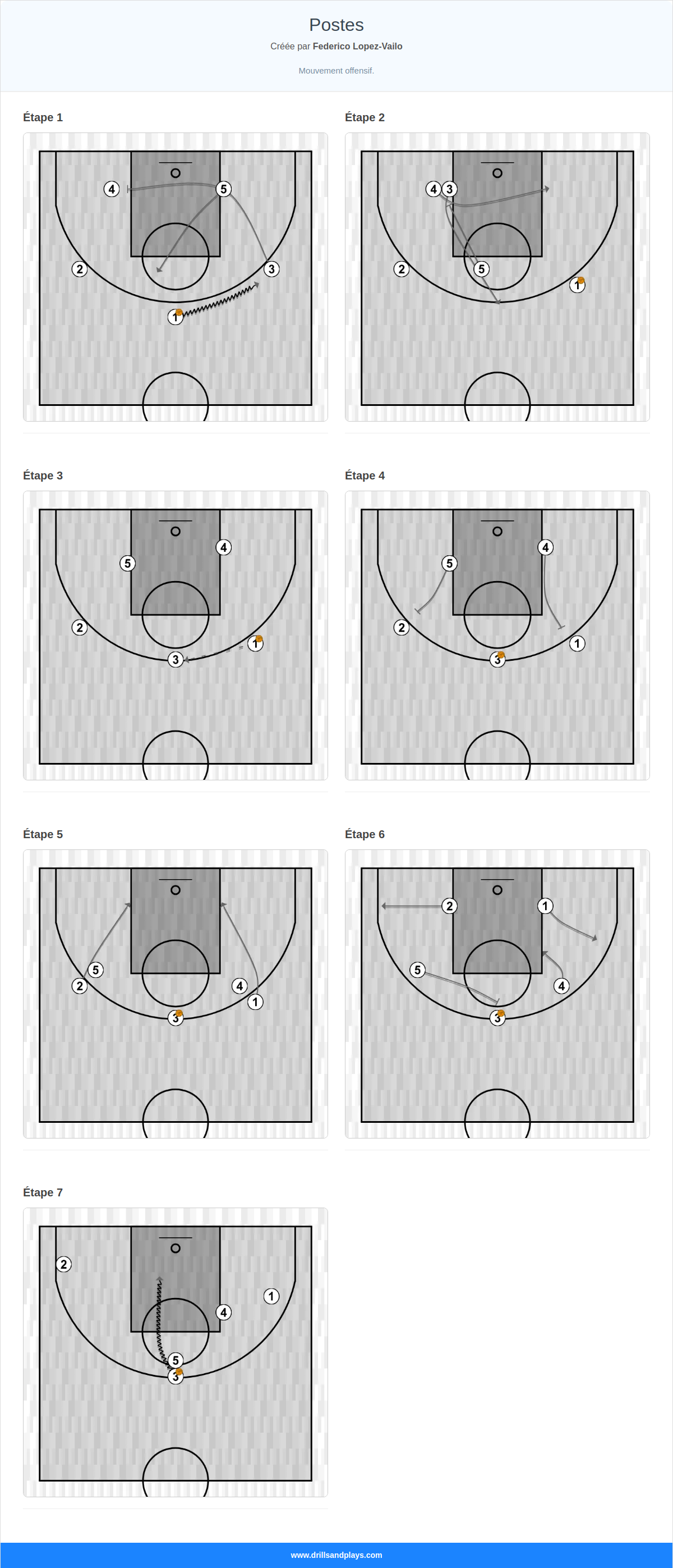 Jeux de basket-ball postes