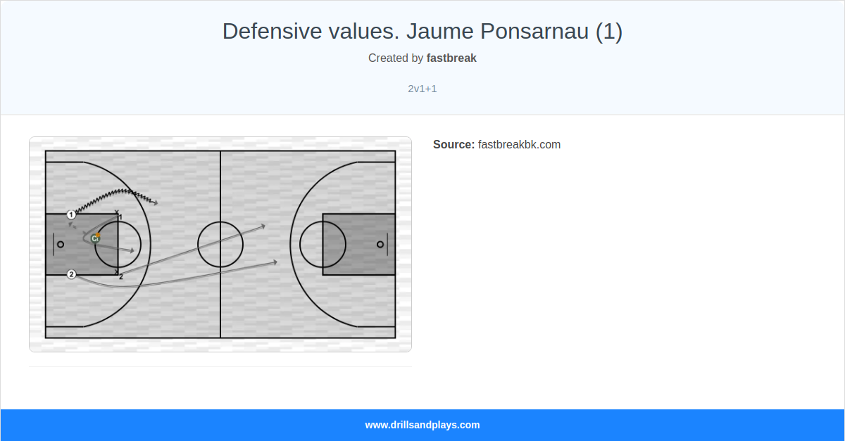 Basketball drill defensive values. jaume ponsarnau (1)