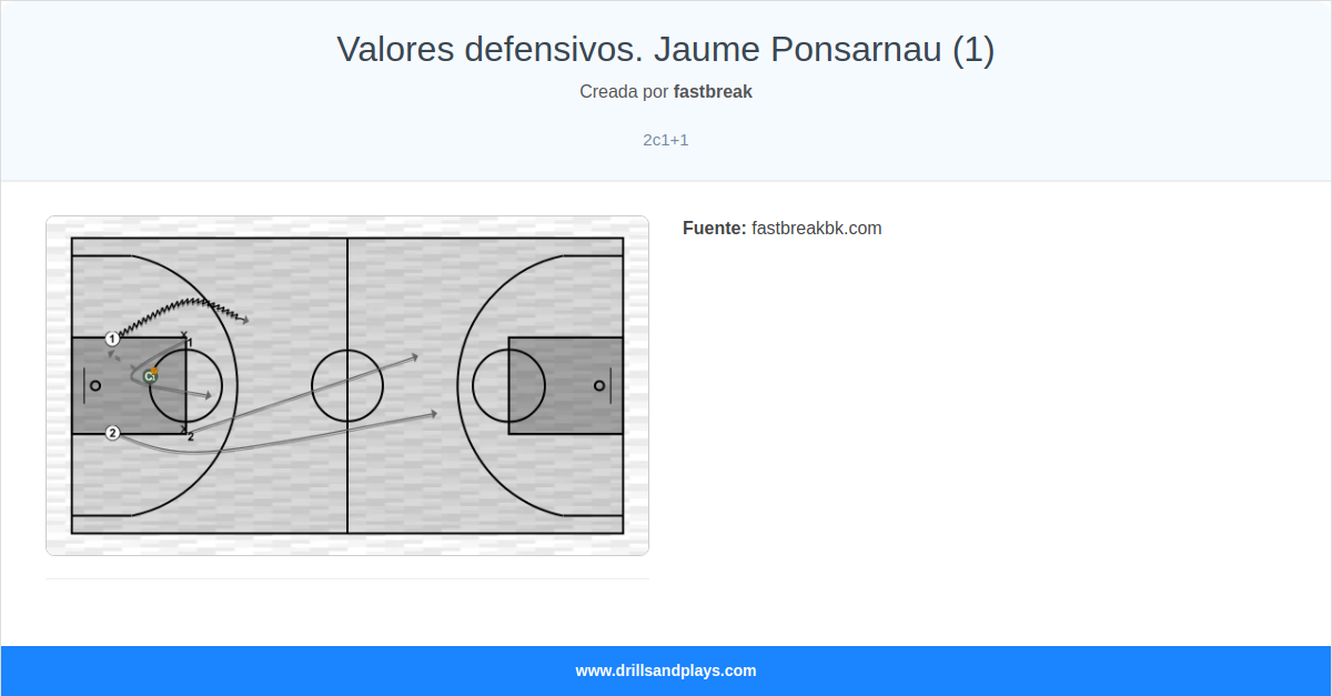 Ejercicio de baloncesto valores defensivos. jaume ponsarnau (1)