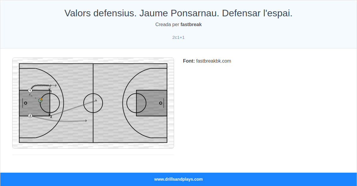 Exercici de bàsquet valors defensius. jaume ponsarnau. defensar l'espai.