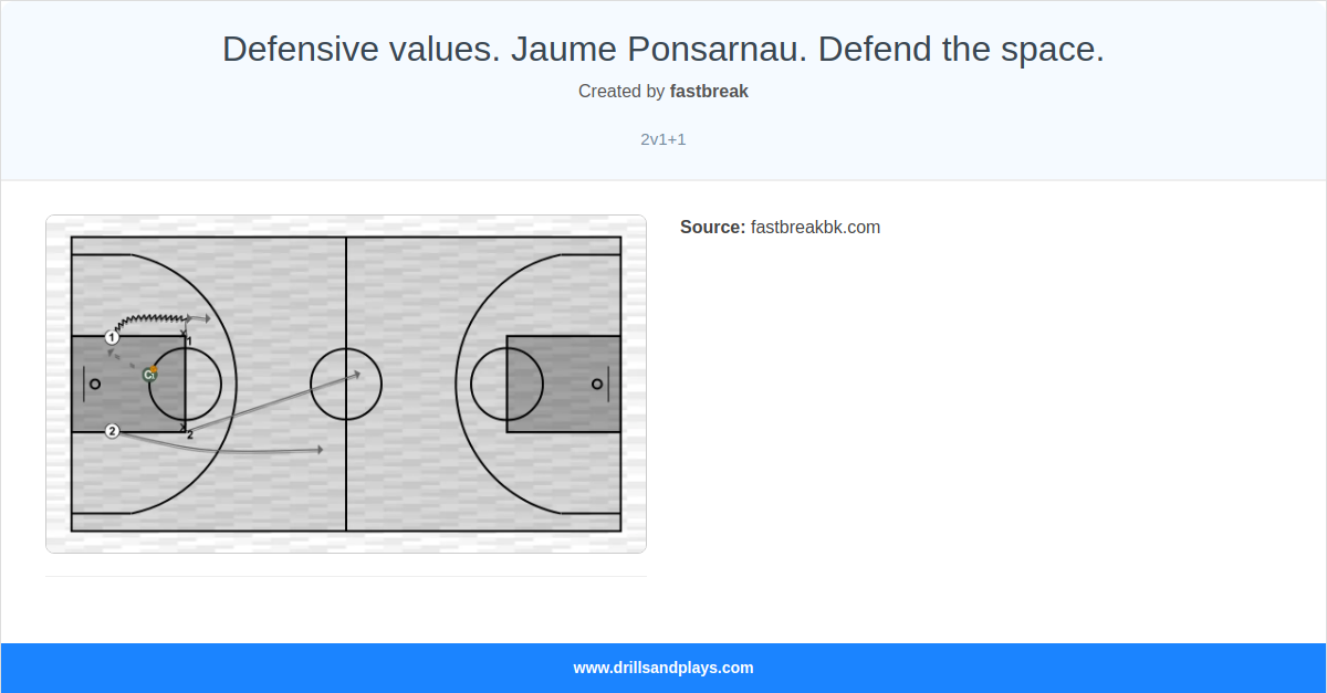 Basketball drill defensive values. jaume ponsarnau. defend the space.