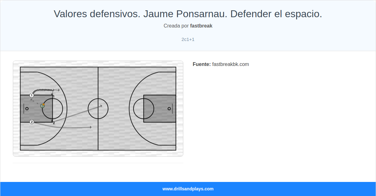 Ejercicio de baloncesto valores defensivos. jaume ponsarnau. defender el espacio.