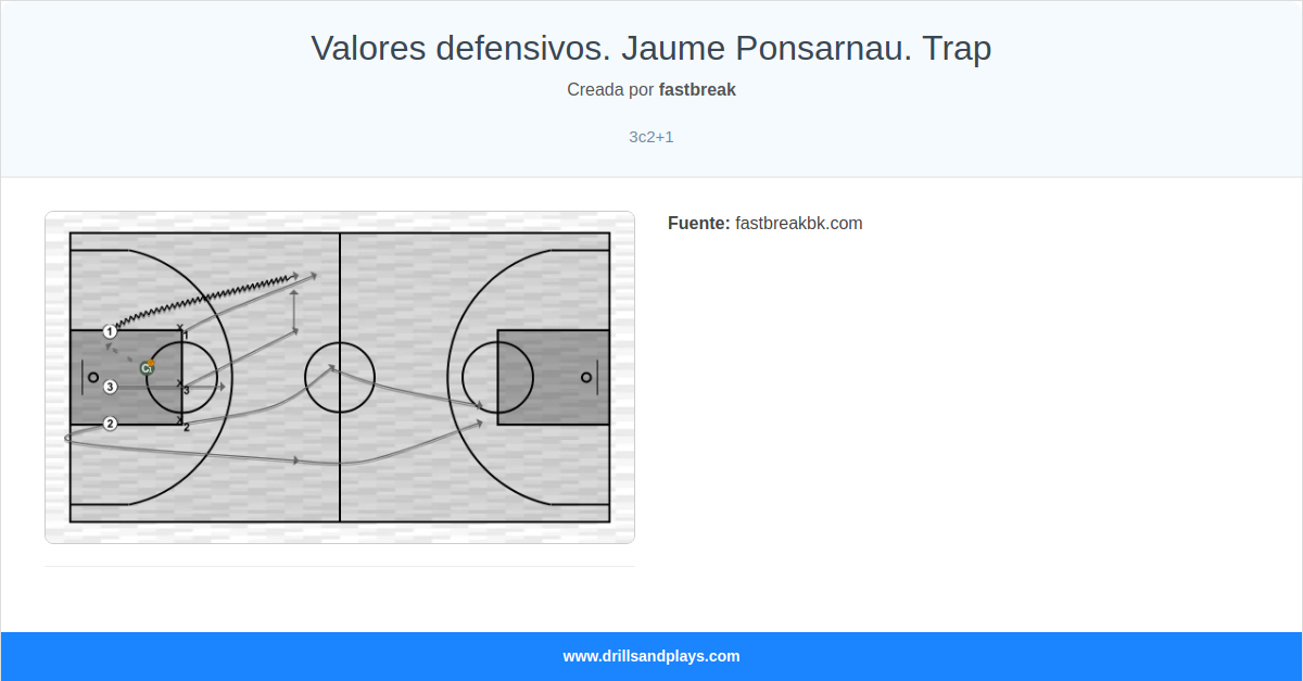 Ejercicio de baloncesto valores defensivos. jaume ponsarnau. trap
